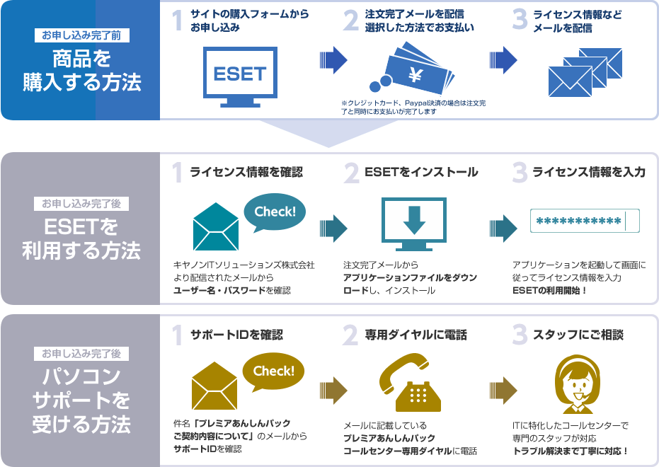 eset プレミア あんしん パック